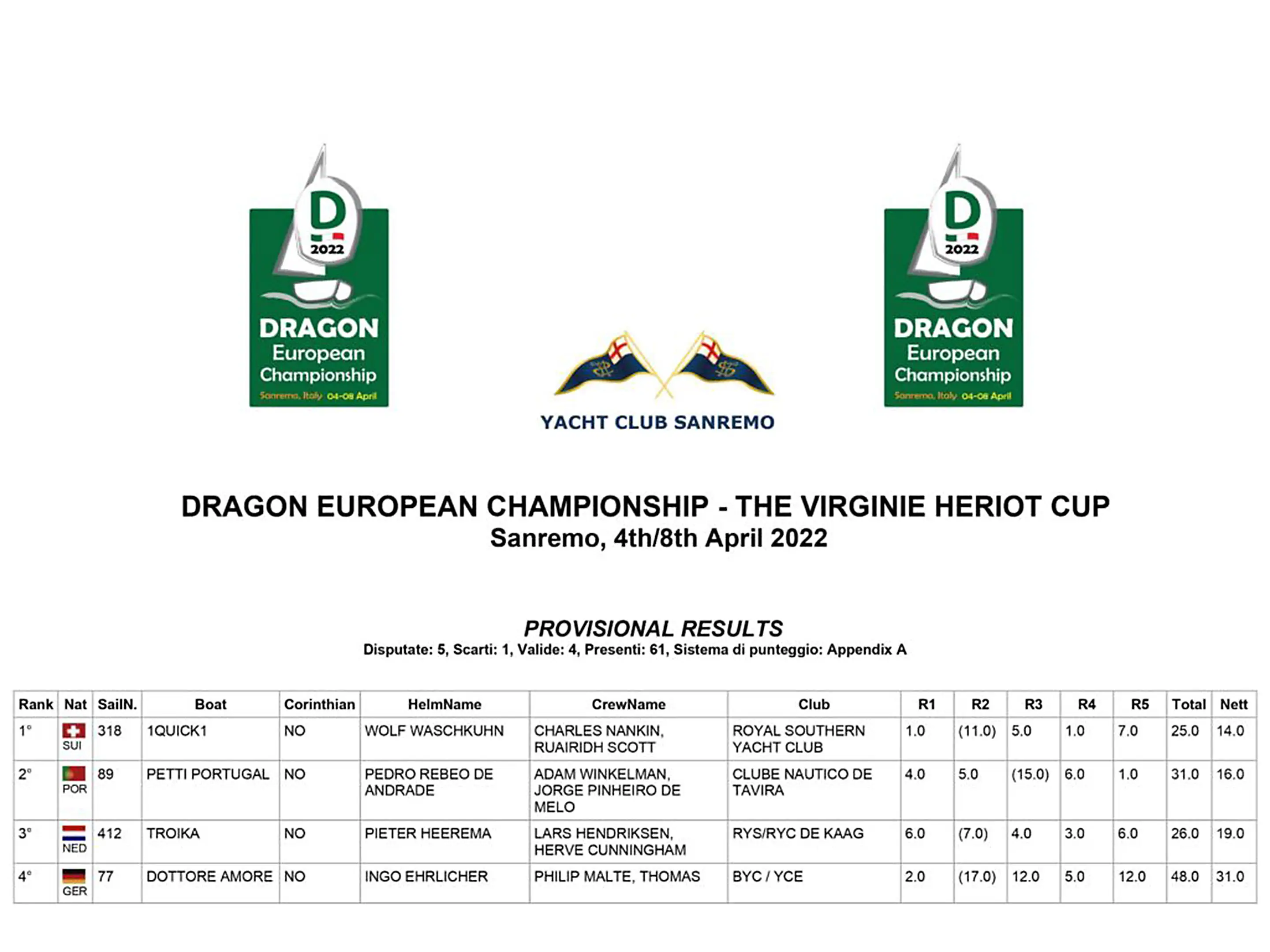 Dragon European Championship visual 4